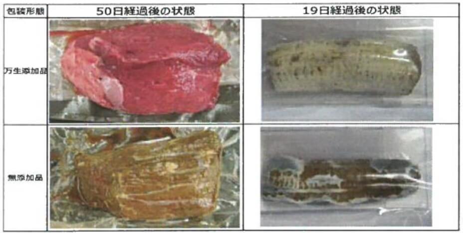 万世の抗酸化効果：肉とバナナの経過観察