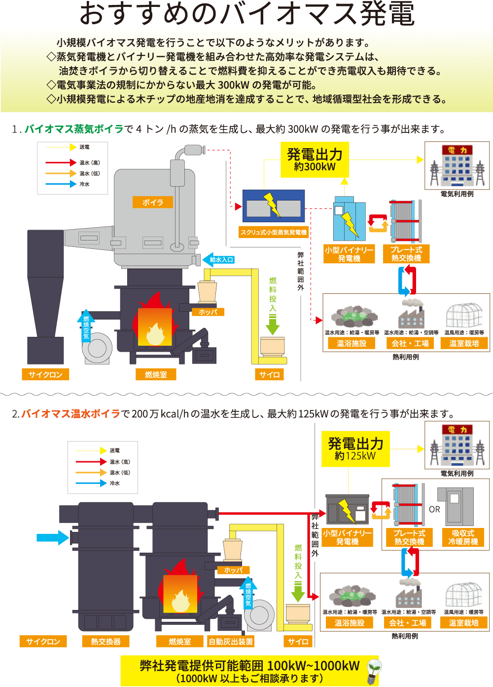 おすすめのバイオマス発電