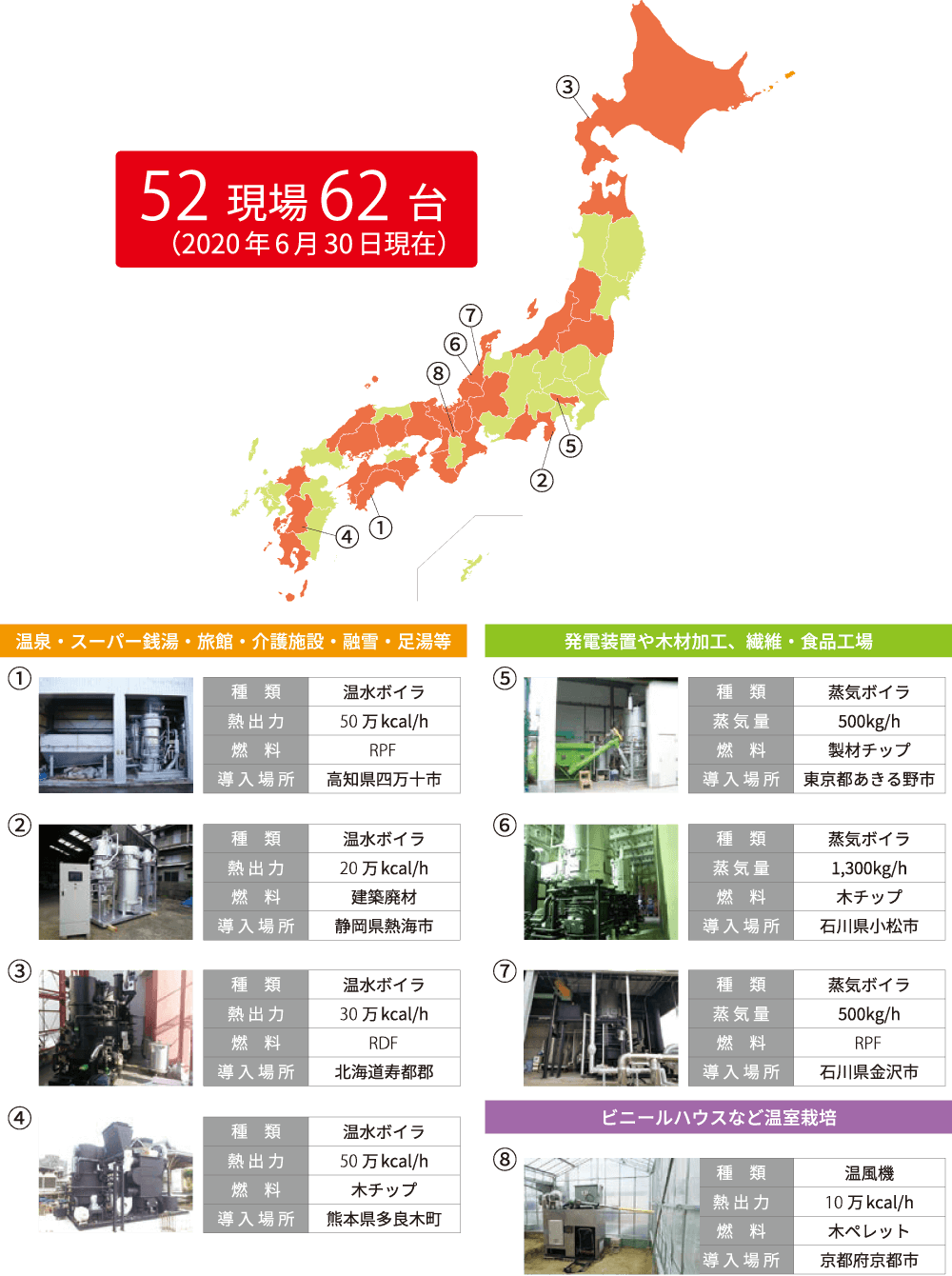 ボイラの納入実績マップ