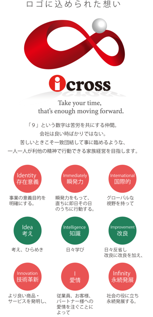 株式会社いクロスロゴ ロゴに込められた想い